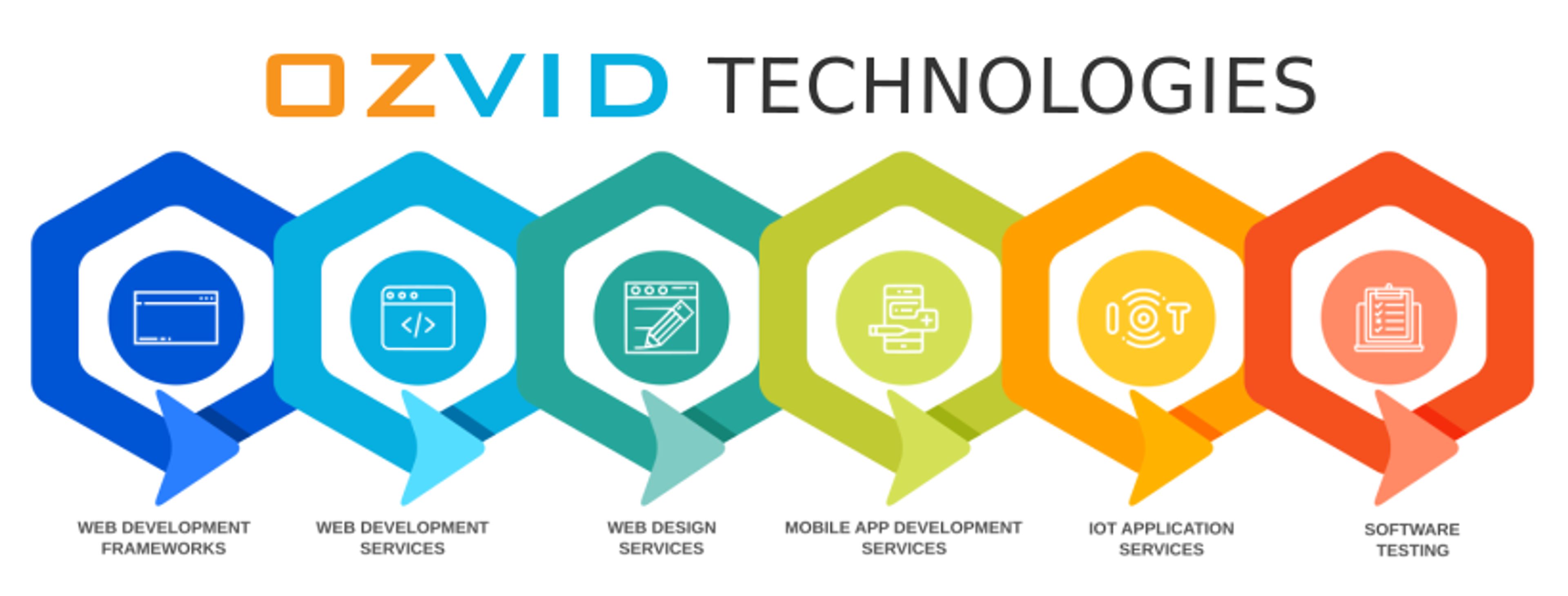 Cover photo of OZVID