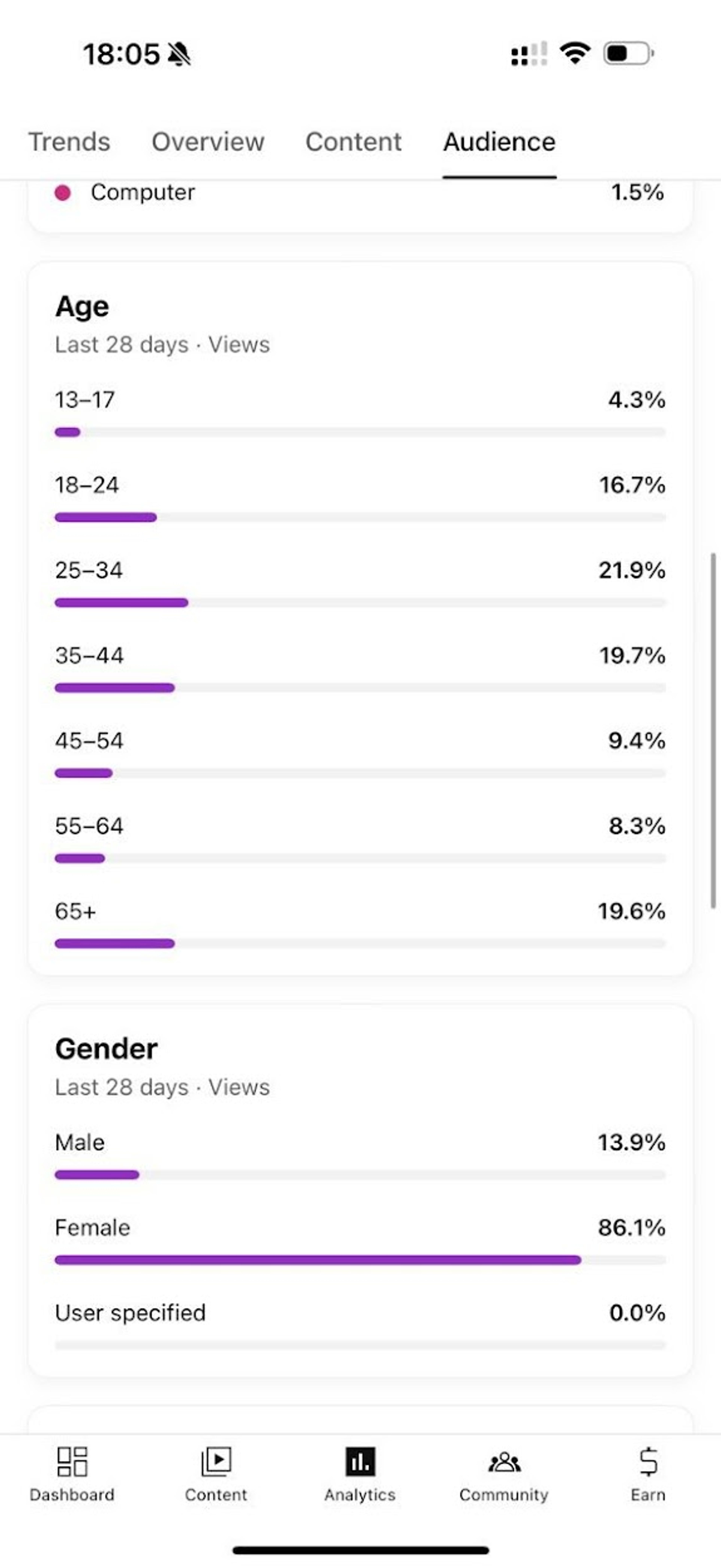 Cover photo of Roman Buch