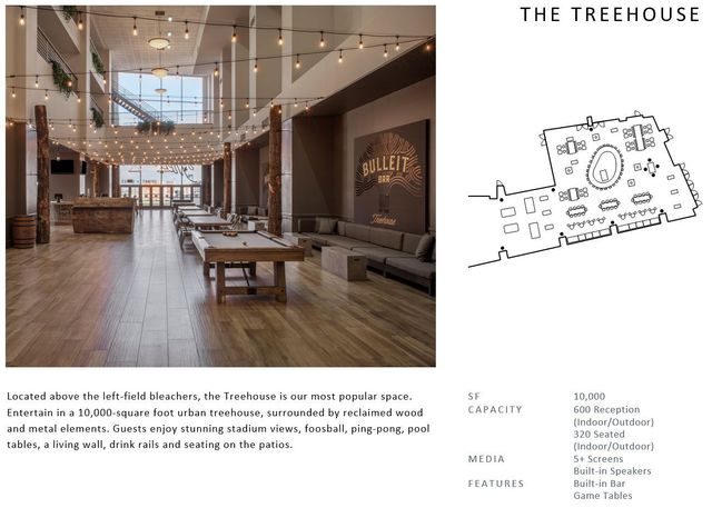 Featured photo from The Treehouse