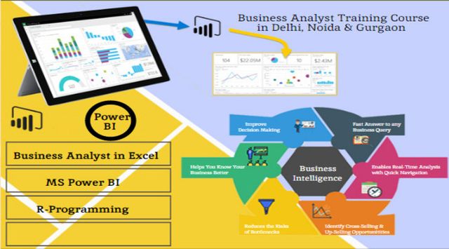 Featured photo from The Future of Business Intelligence: Trends to Watch in 2025, Get Business Analyst Certification Course by SLA Consultants India