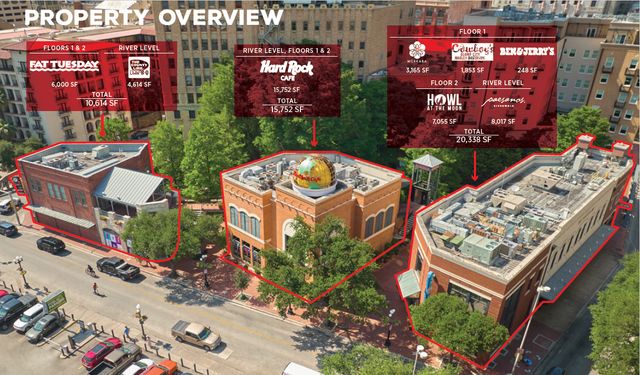 Featured photo from South Bank Buyout