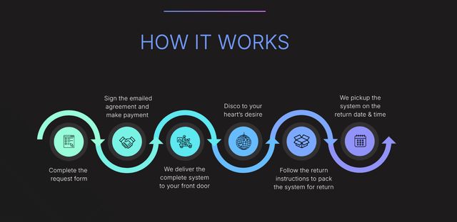 Featured photo from How It Works